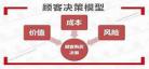给顾客介绍产品的技巧