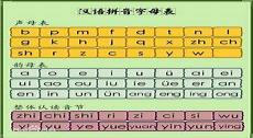 怎么教成人学拼音认字