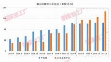 喜马拉雅小说热度排名