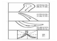 关于雨的作文